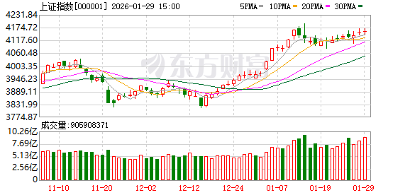 1月29日北向资金最新动向（附十大成交股）(1)