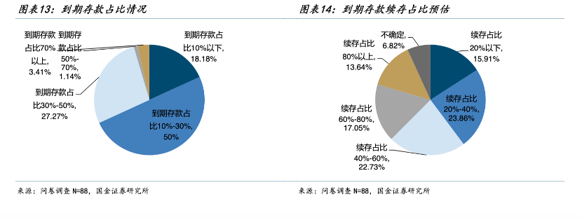 大额存单利率跌入“0字头” 天量存款到期储户跨行“搬家”(2)