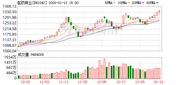 第六批高值耗材集采今日天津开标 涉药物涂层球囊类、泌尿介入类12个品种(1)