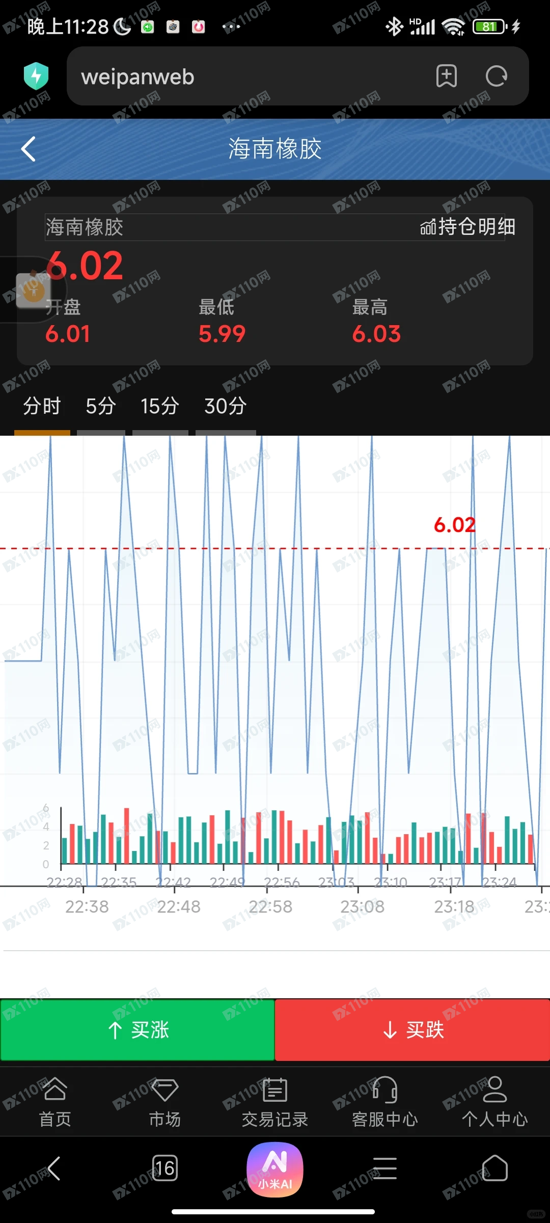 中国保利集团公司杀猪盘(2)