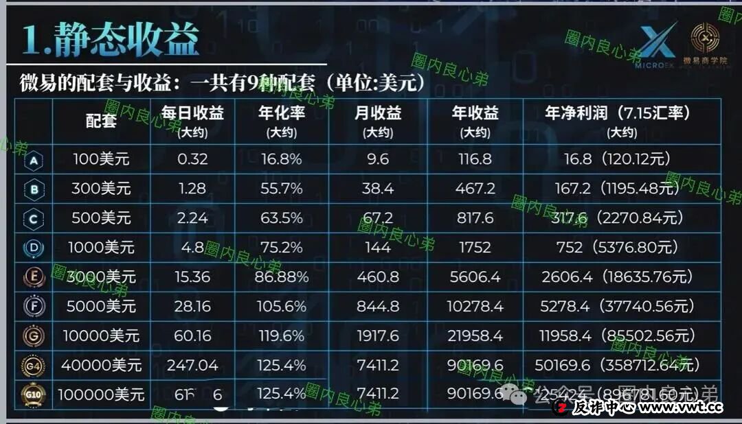 微易AI交易所microex打着AI量化合约幌子，干着非法集资诈骗，目前圈钱数十亿，注意警惕(1)
