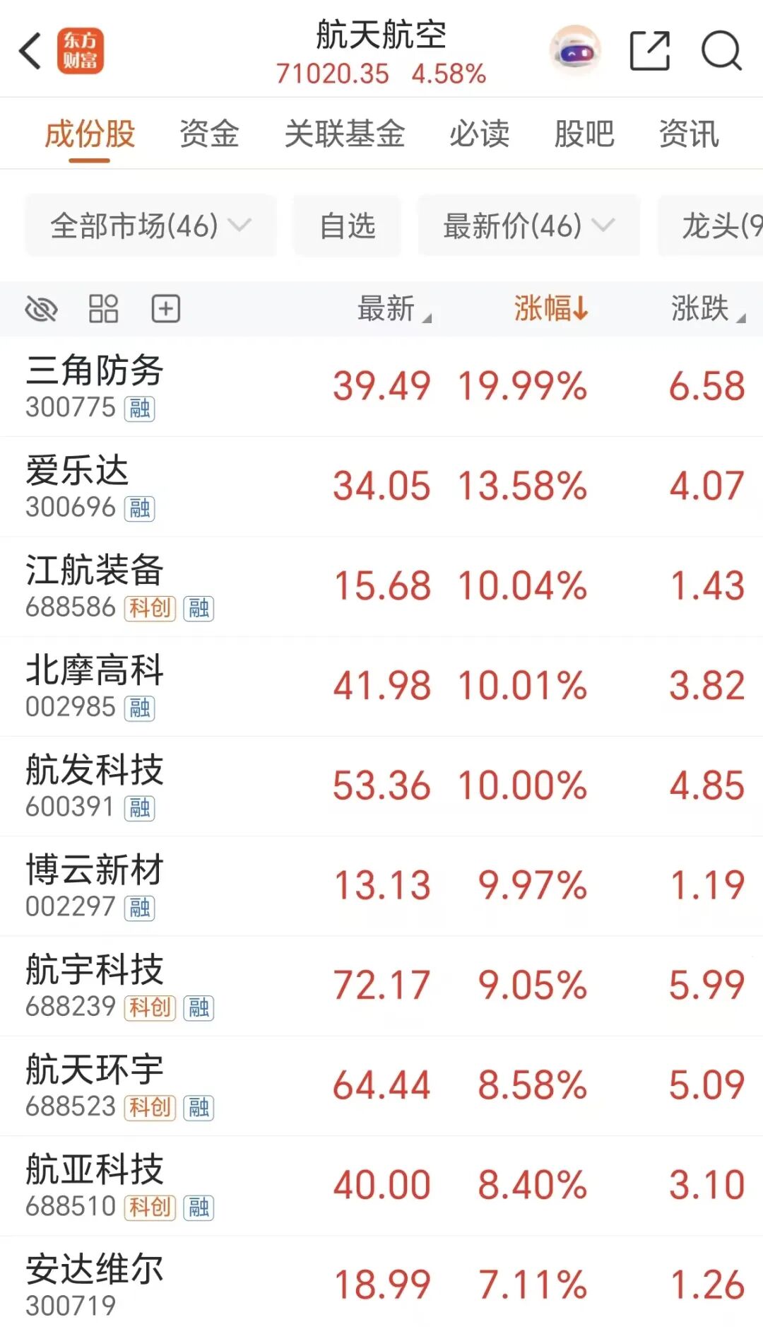 马斯克“画饼”！新故事来了(4)