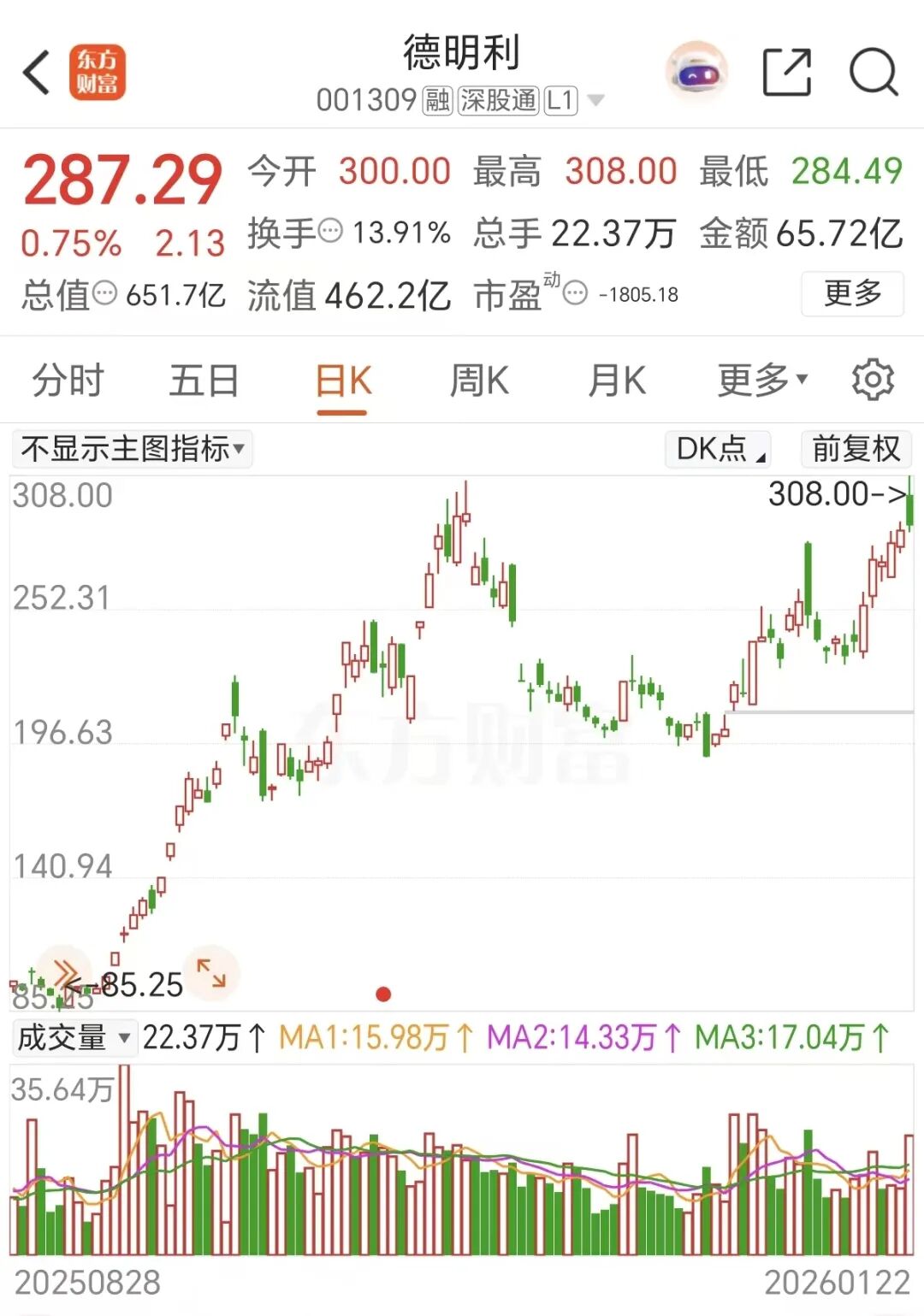 马斯克“画饼”！新故事来了(6)