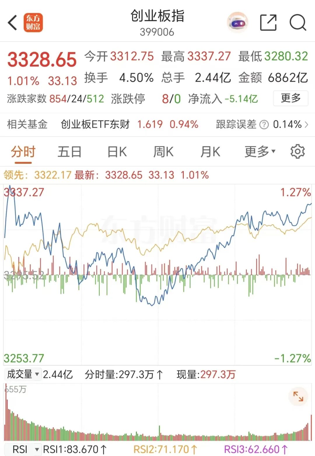 马斯克“画饼”！新故事来了(2)