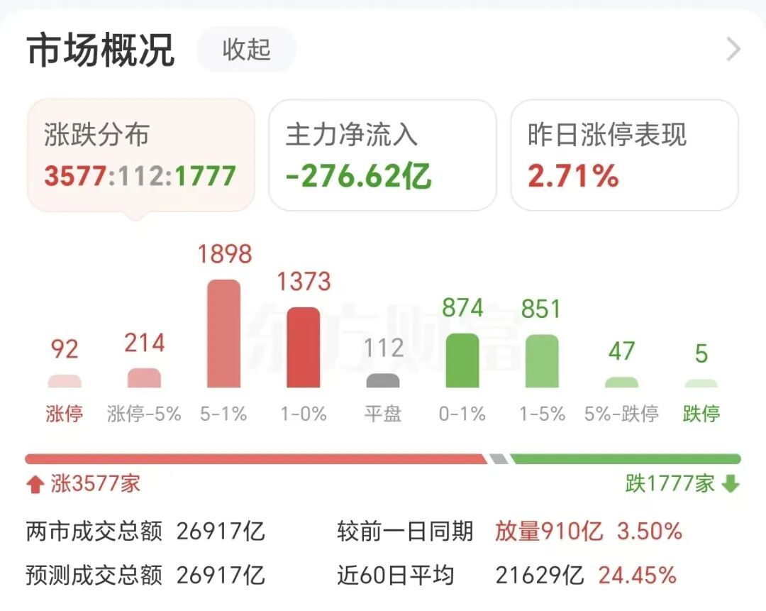 马斯克“画饼”！新故事来了(1)