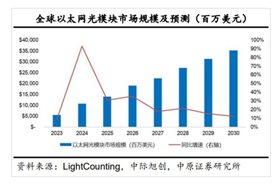 马斯克“画饼”！新故事来了(3)