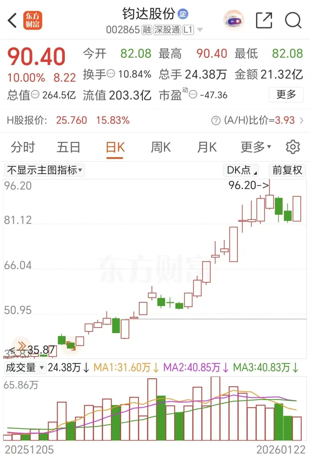 马斯克“画饼”！新故事来了(5)