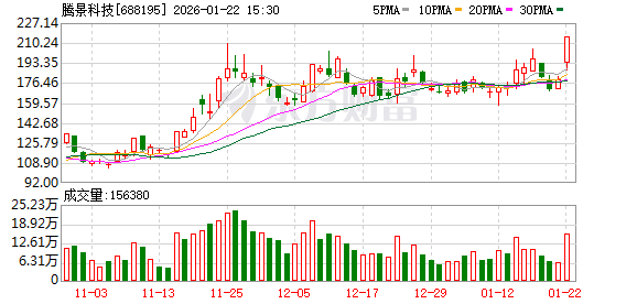 尾盘突发！腾景科技20%涨停！商业航天集体爆发！(2)