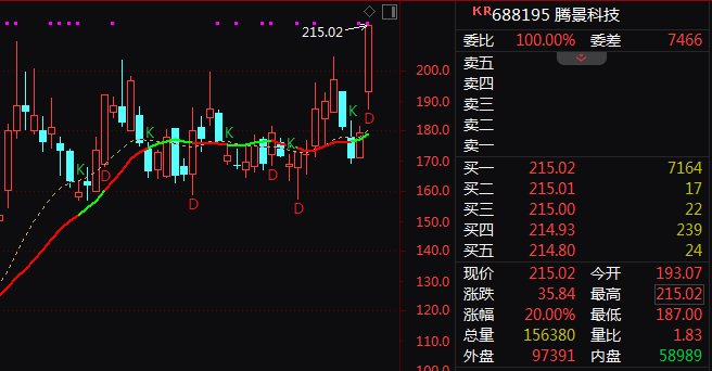 尾盘突发！腾景科技20%涨停！商业航天集体爆发！(3)