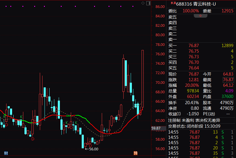尾盘突发！腾景科技20%涨停！商业航天集体爆发！(4)