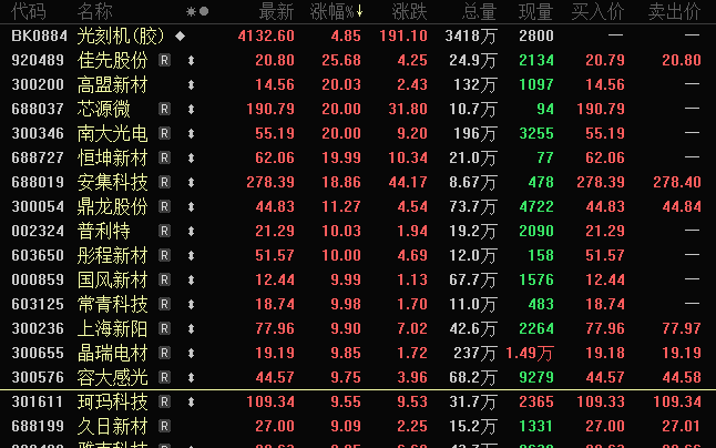 南兴股份尾盘突然跳水！英伟达重大宣布 液冷产业迈入业绩兑现期(2)