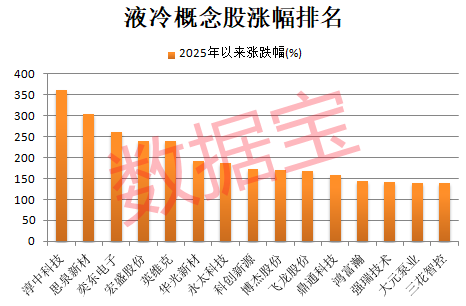 南兴股份尾盘突然跳水！英伟达重大宣布 液冷产业迈入业绩兑现期(4)