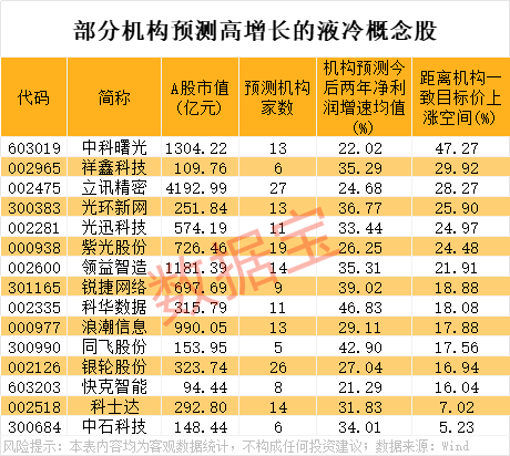 南兴股份尾盘突然跳水！英伟达重大宣布 液冷产业迈入业绩兑现期(5)