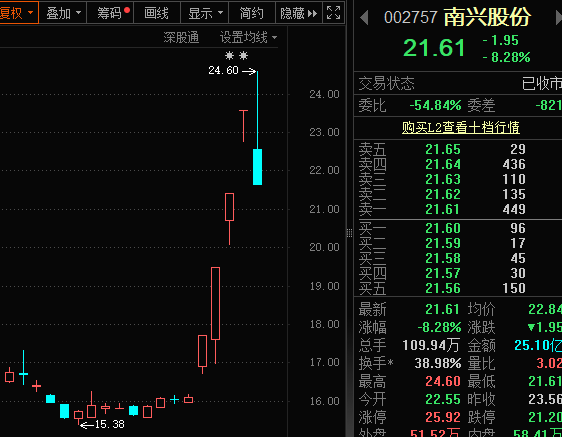 南兴股份尾盘突然跳水！英伟达重大宣布 液冷产业迈入业绩兑现期(3)