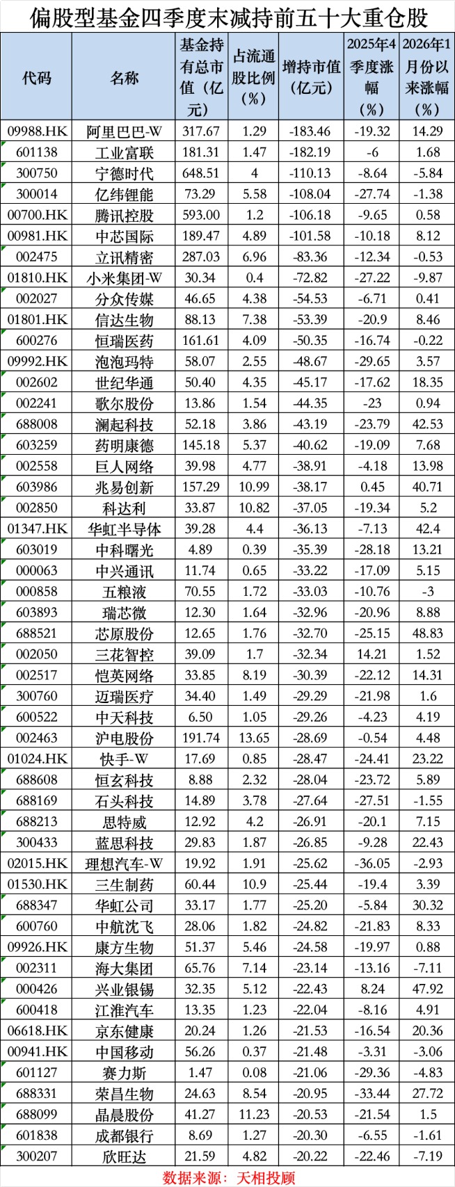 见证历史！第一重仓股变了 中际旭创登顶偏股型基金第一大重仓股(3)