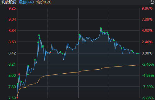 A股这一指标创十年新高！多只宽基ETF尾盘显著放量 发生了什么？(5)