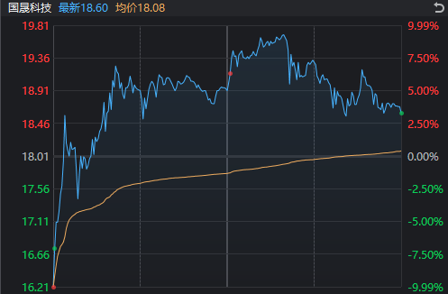 A股这一指标创十年新高！多只宽基ETF尾盘显著放量 发生了什么？(4)