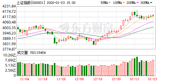 A股这一指标创十年新高！多只宽基ETF尾盘显著放量 发生了什么？(1)