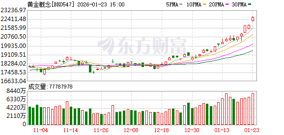 集体异动！A股传来大消息！商业航天概念再掀涨停潮(2)