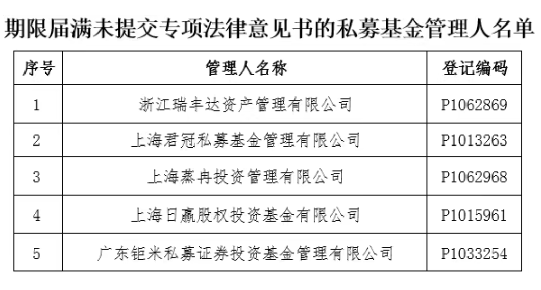 证监会宣布：严肃查处！移送公安机关(2)