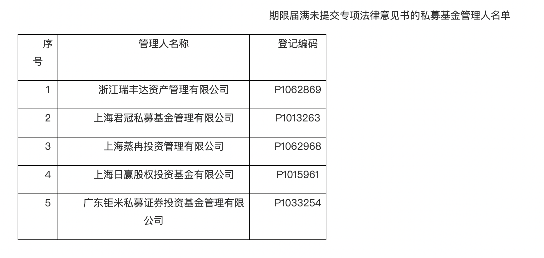 证监会严肃查处私募瑞丰达违法违规案件：罚没超4100万元，实控人终身市场禁入(1)