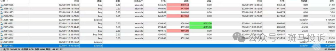 6918美金出金被拒！用户表示手工交易，投诉“盈十证券”这家平台以“违规”不给出金！(2)