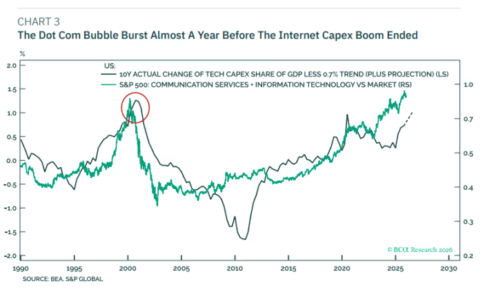 以史为鉴：AI“投资巨浪”将于今年终结，但FED或助美股幸免于难！(2)