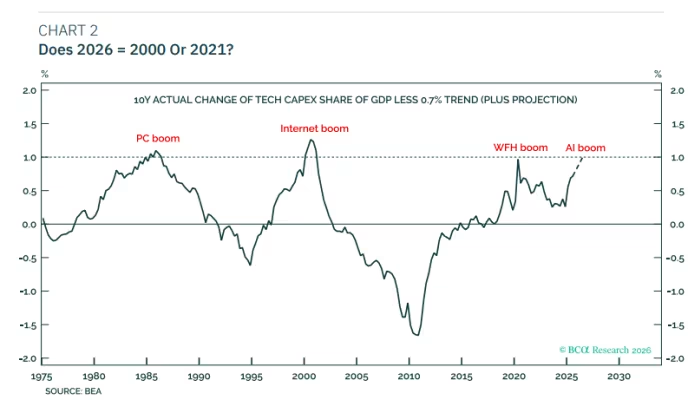 以史为鉴：AI“投资巨浪”将于今年终结，但FED或助美股幸免于难！(1)