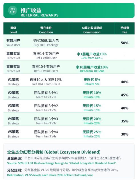 单笔亏损不超2%？揭秘“霖达通（Limdex）”用AI伪装的加密货币杀猪盘(2)