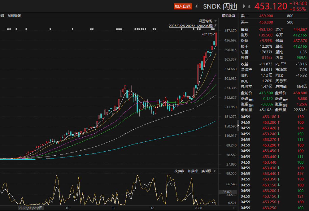 半导体ETF，集体上涨！(2)
