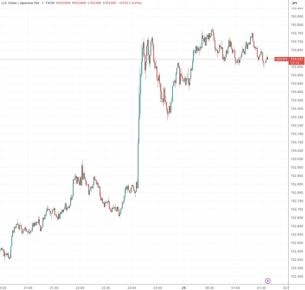 特朗普“称赞美元贬值”引发抛售后 贝森特出面救火(3)