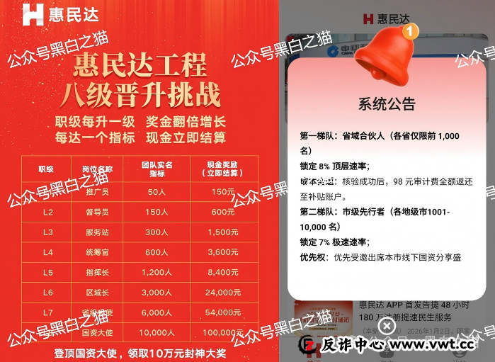 老年盘｜“惠民达”打着国家部门旗号，虚假宣传项目，针对老年群体实施诱骗......(5)