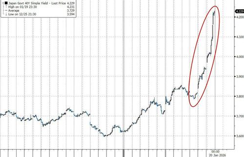 股债汇三杀！华尔街经历“解放日”关税以来跨市场最惨烈一天(4)