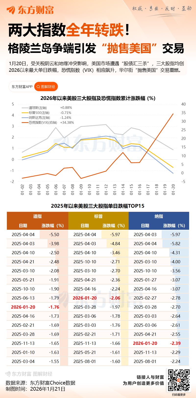 股债汇三杀！华尔街经历“解放日”关税以来跨市场最惨烈一天(5)