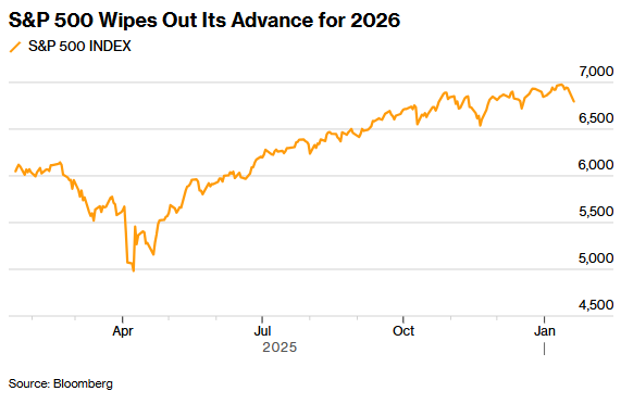 股债汇三杀！华尔街经历“解放日”关税以来跨市场最惨烈一天(2)