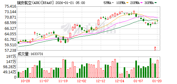 与瑞安航空CEO骂战升级 马斯克发起投票探讨收购可能(1)