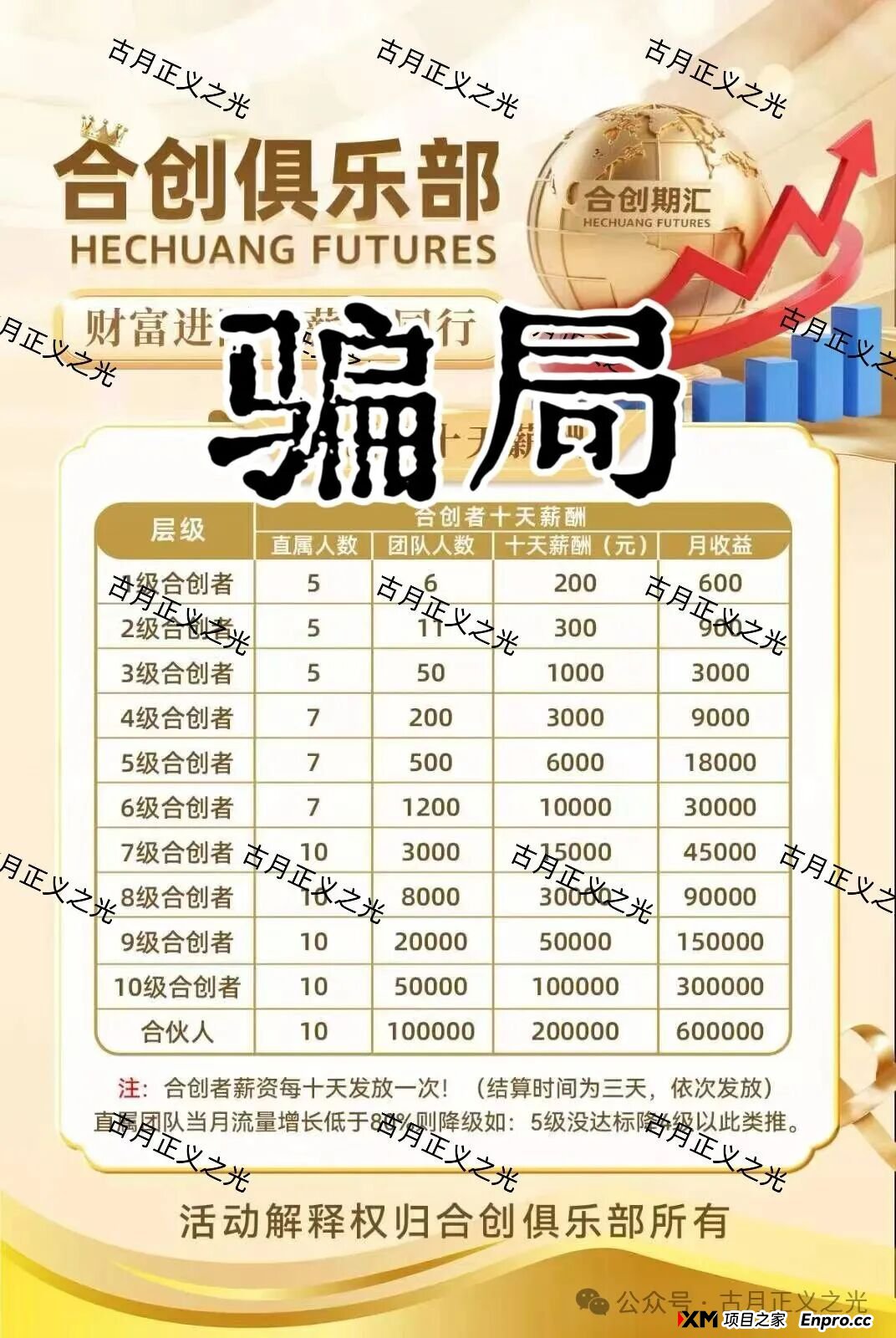 合创期汇期货诈骗平台，财富导师张奕，拉团队搞欺诈，要跑路了，请各位保护好钱袋子...(1)