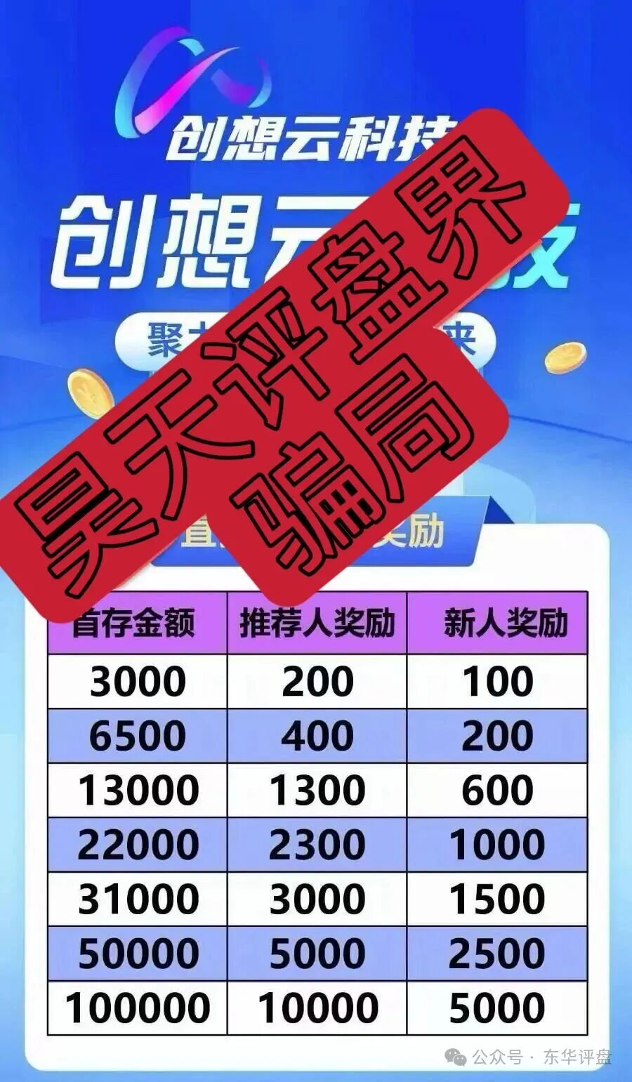 盈泰国际（创想云）股票期货跟单类资金盘骗局，导师自称郭文斌圈钱几千万，已经开始单割，速度撤离！(2)