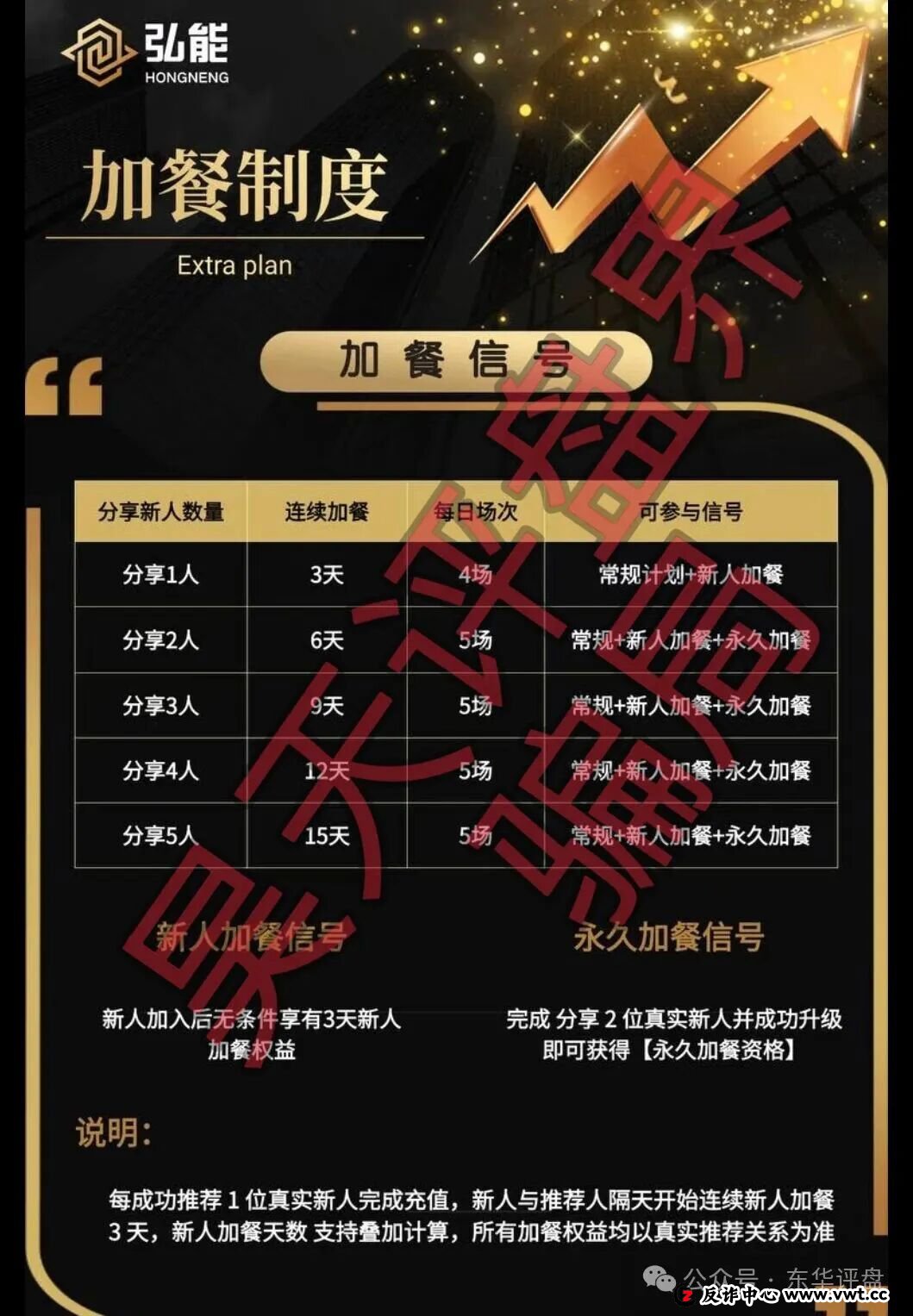 弘能金融合约跟单类资金盘骗局，柬埔寨的杀猪盘，已经开始单割，高度预警！(1)