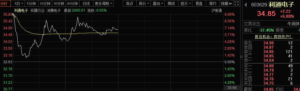 股息率最高近8% 业绩创新高+低PE股出炉！(1)