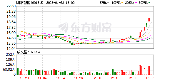 明阳智能跨界收购亏损太空光伏资产遭问询：能否稳定盈利？(1)
