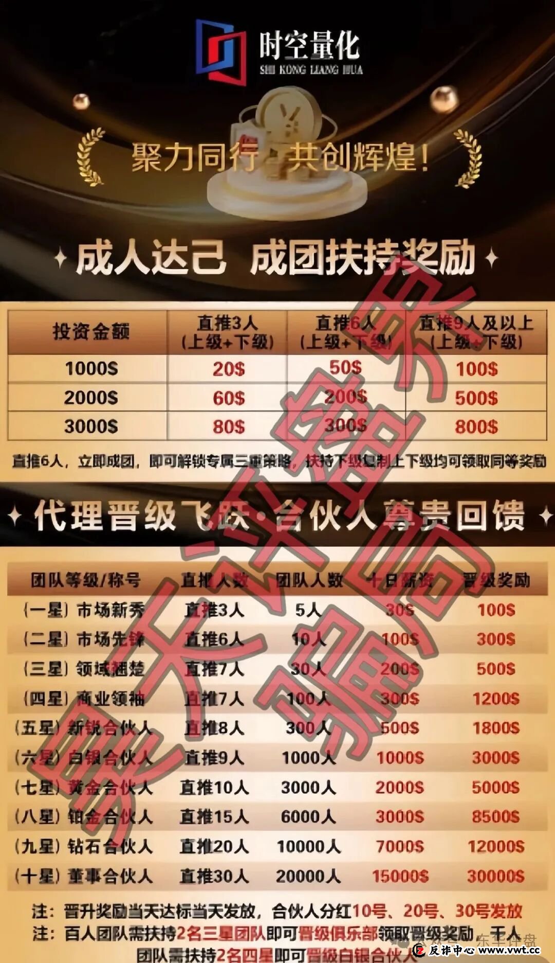 时空量化（DV迪维app）跟单类资金盘骗局，大量单割会员，已经不能提现，要崩盘跑路了！(2)