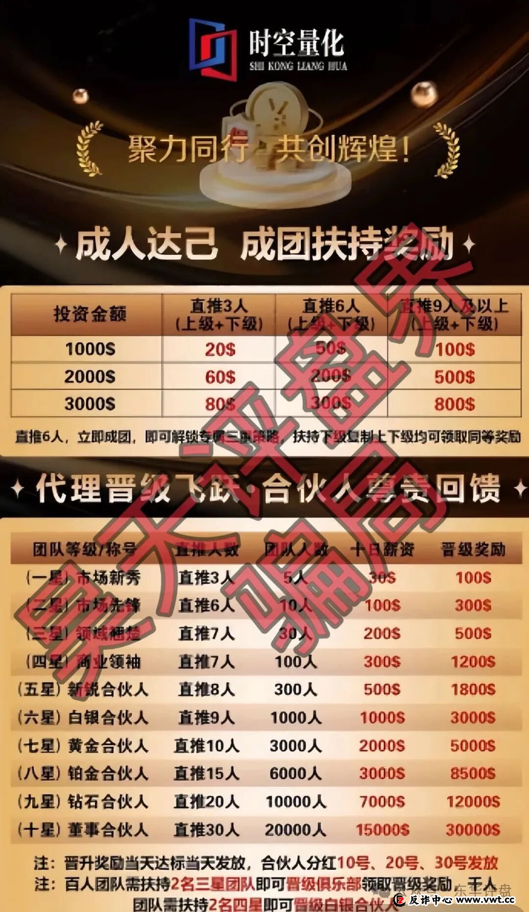 时空量化（DV迪维app）跟单类资金盘骗局，大量单割会员，已经不能提现，要崩盘跑路了！(3)