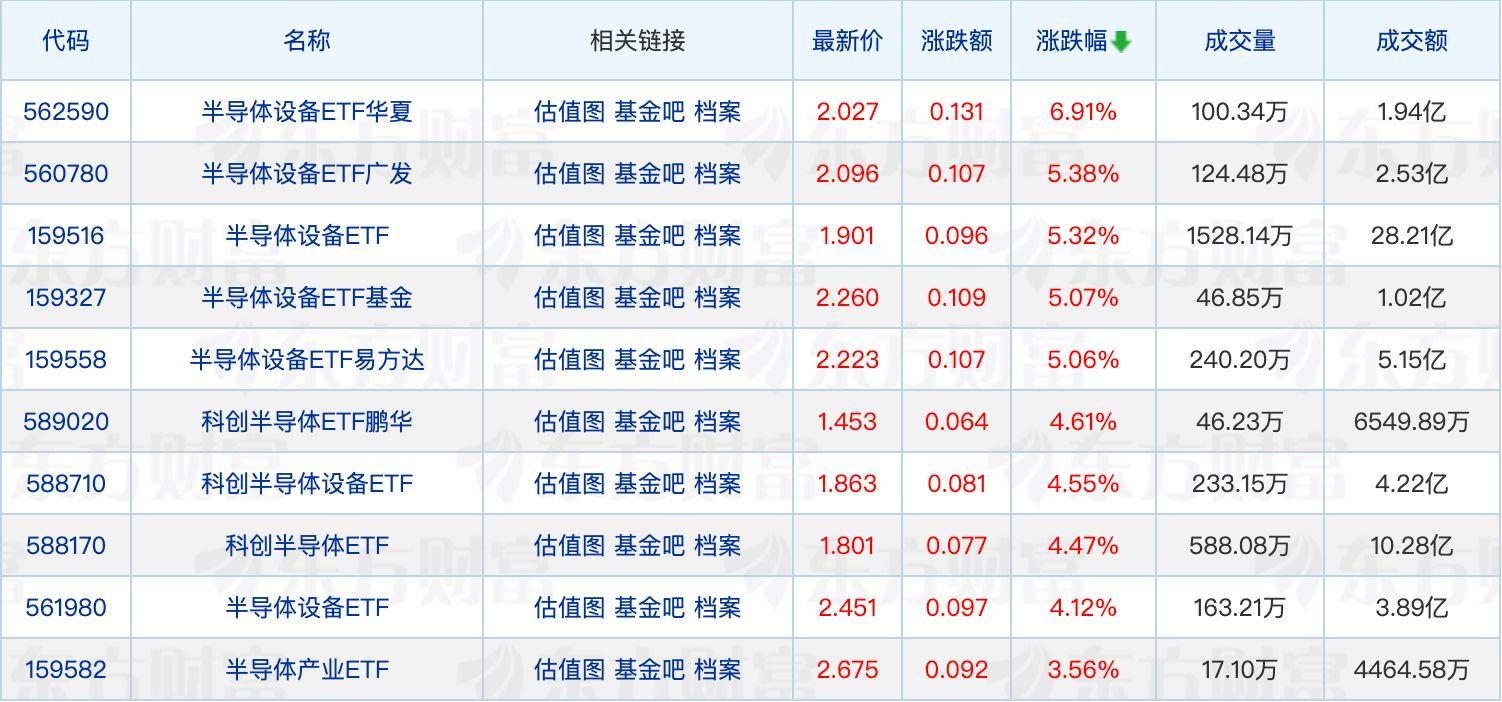中银基金邢科离任联席投资总监；有QDII放宽非直销渠道申购限额(1)