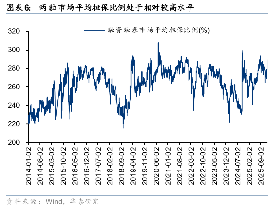 华泰证券：短期两融增速或趋缓 建议关注资本实力、风控能力更强的头部券商配置机会(6)