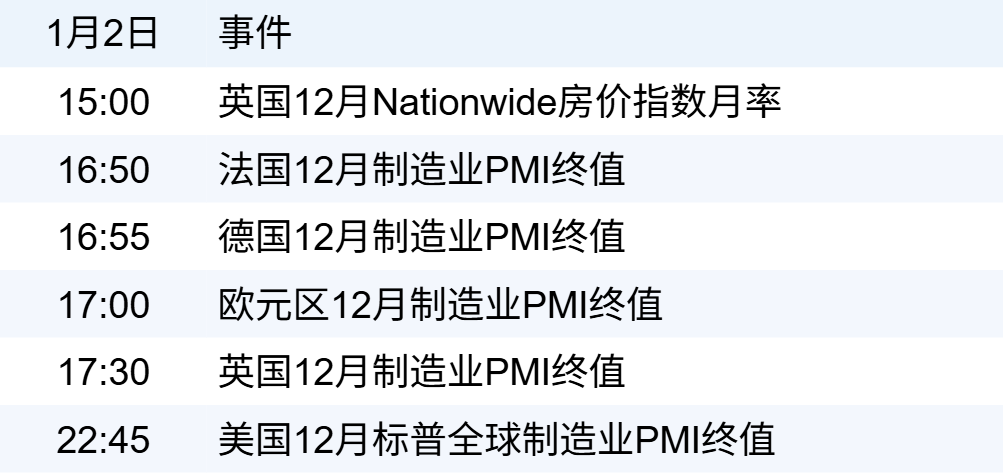 财经早报：1月2日(1)