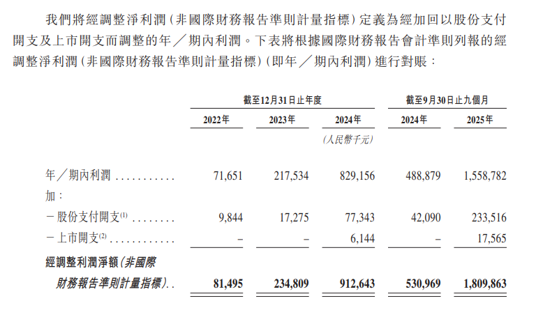 零食巨头暗盘大涨逾70%！门店数已超2万家 GMV达660亿元(5)