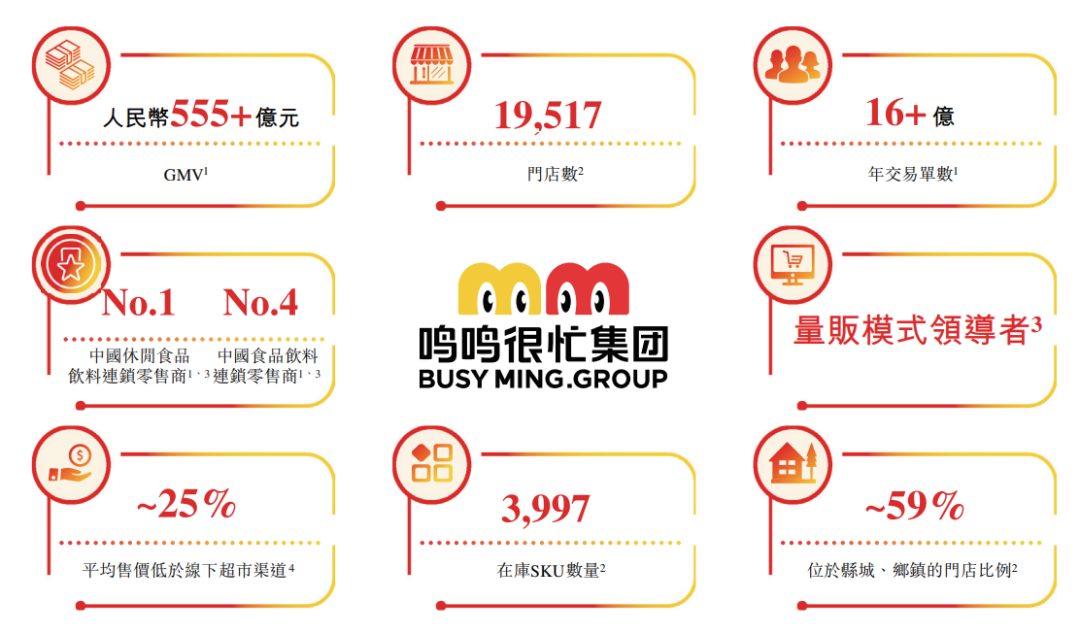 零食巨头暗盘大涨逾70%！门店数已超2万家 GMV达660亿元(2)