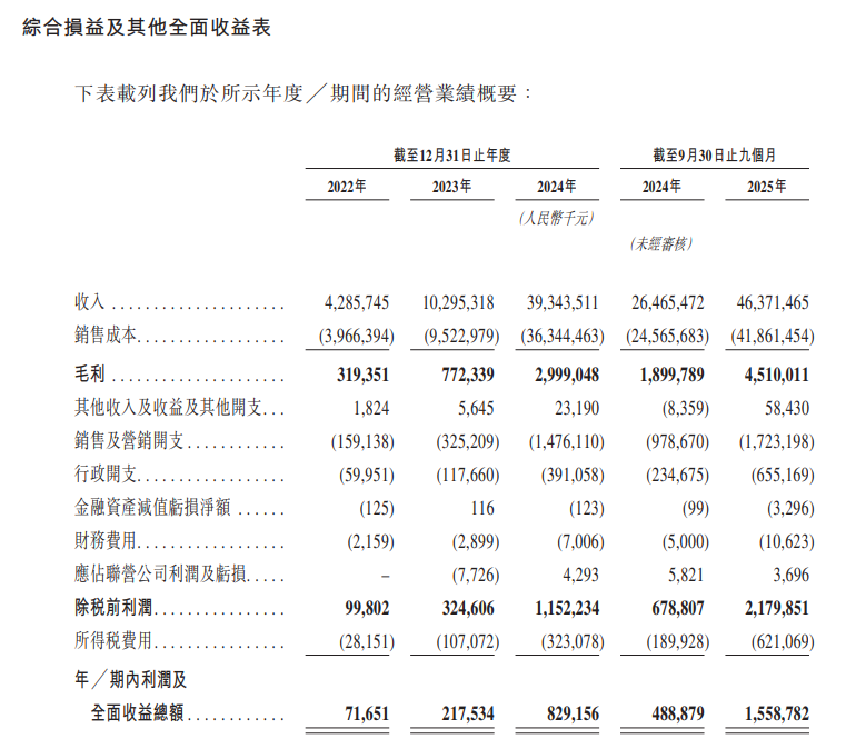 零食巨头暗盘大涨逾70%！门店数已超2万家 GMV达660亿元(4)