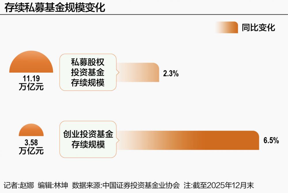 PE/VC行业股权投资市场回暖(1)